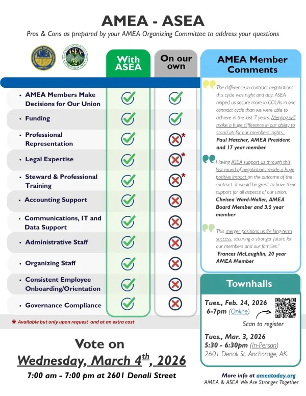 Comparison table of benefits gained by unifying with ASEA versus staying independent